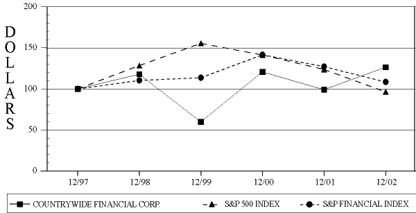 (PERFORMANCE GRAPH)